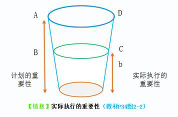 cpa審計 cpa審計