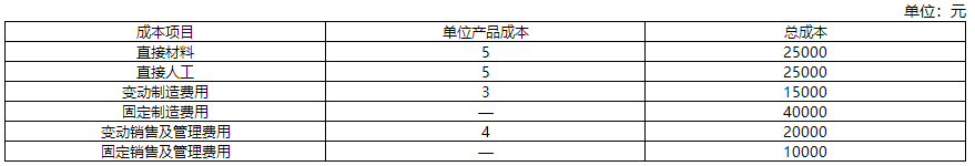 每日一練習題