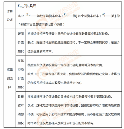 加權(quán)平均資本成本的計算方法