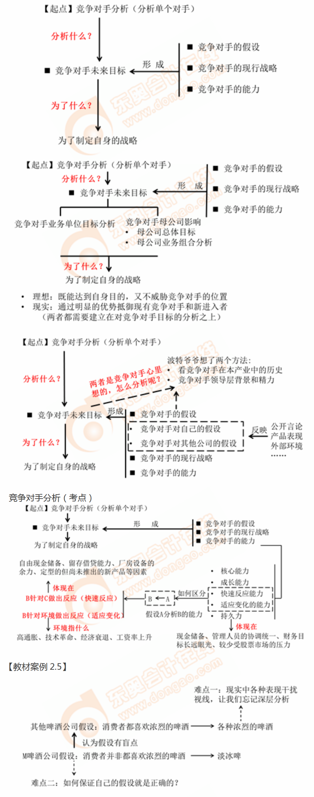 競(jìng)爭(zhēng)對(duì)手分析