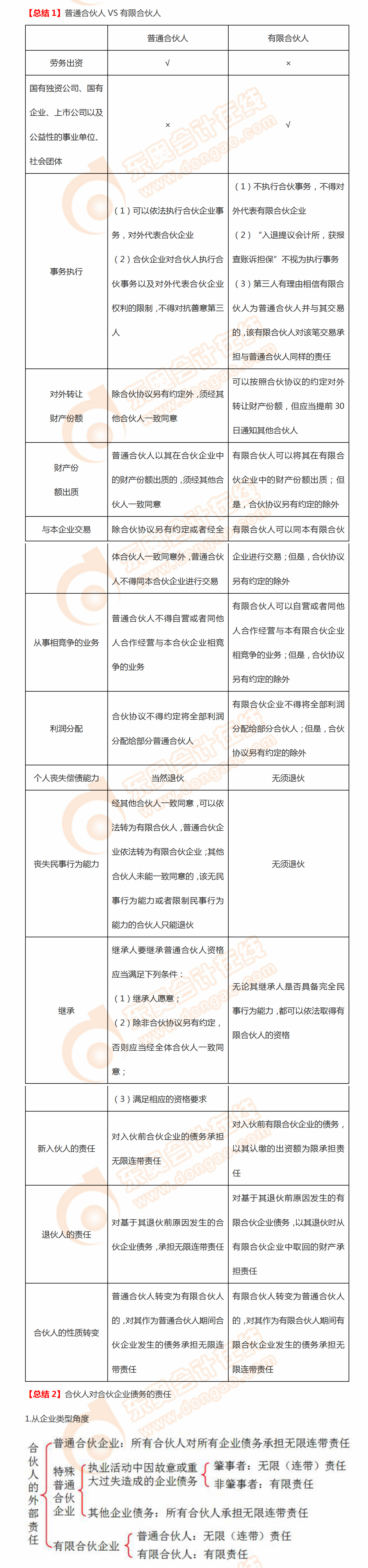 合伙企業(yè)總結