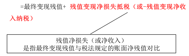 回收殘值現金流量