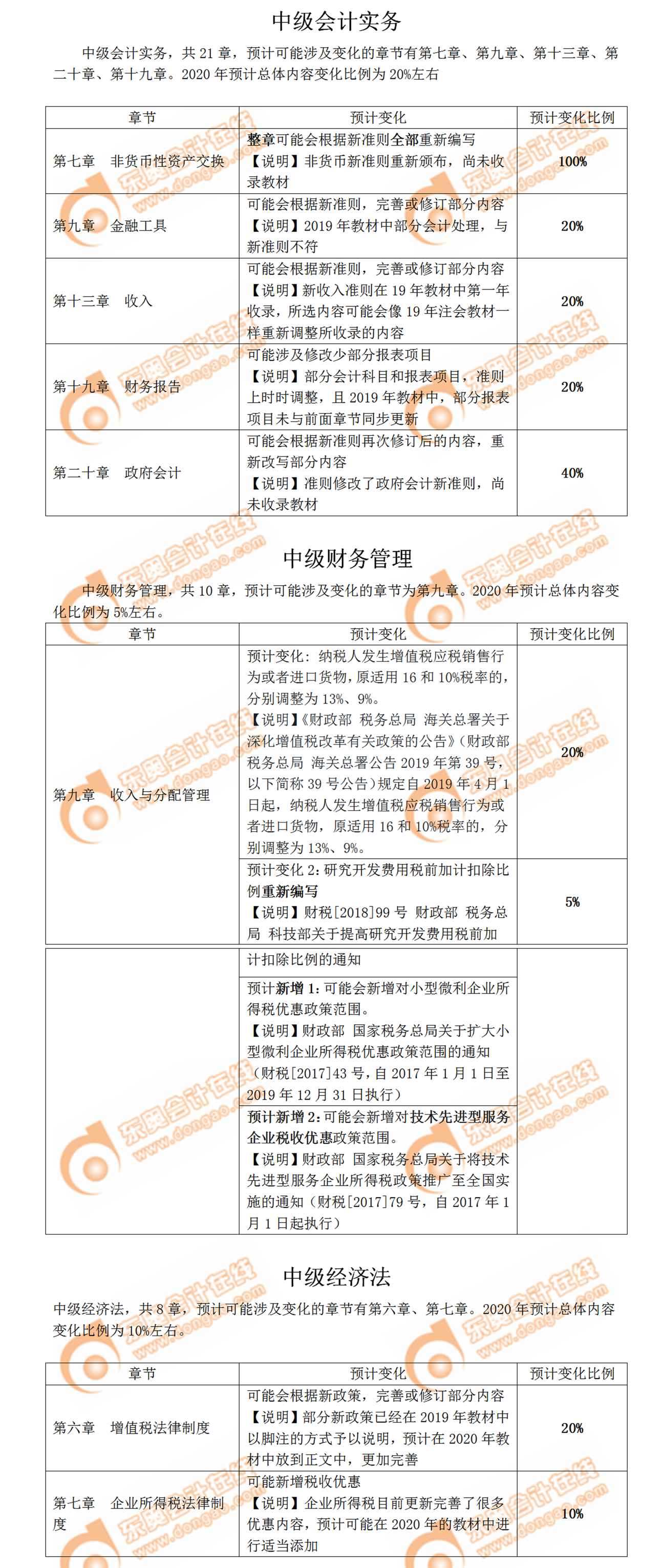 2020年中級會計(jì)職稱考試教材變化預(yù)測