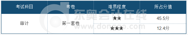 cpa審計(jì)