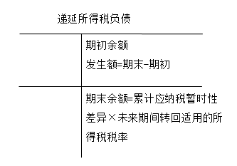 cpa會(huì)計(jì)