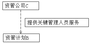 cpa會計(jì)