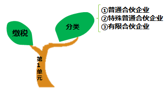 總結(jié)