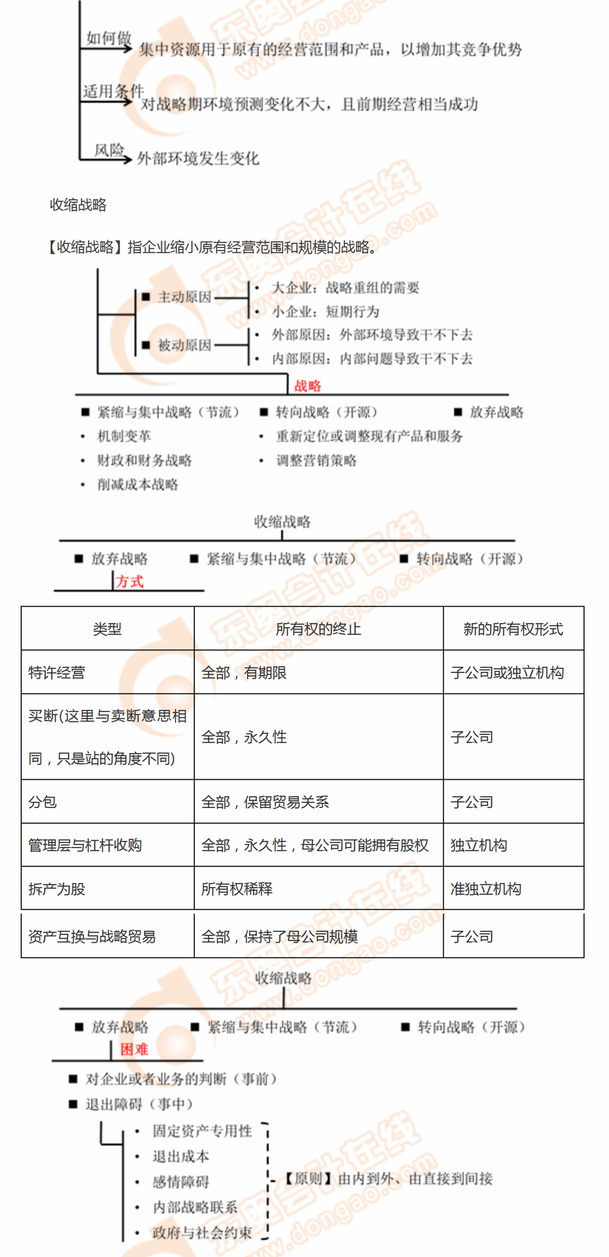 總體戰(zhàn)略的主要類型