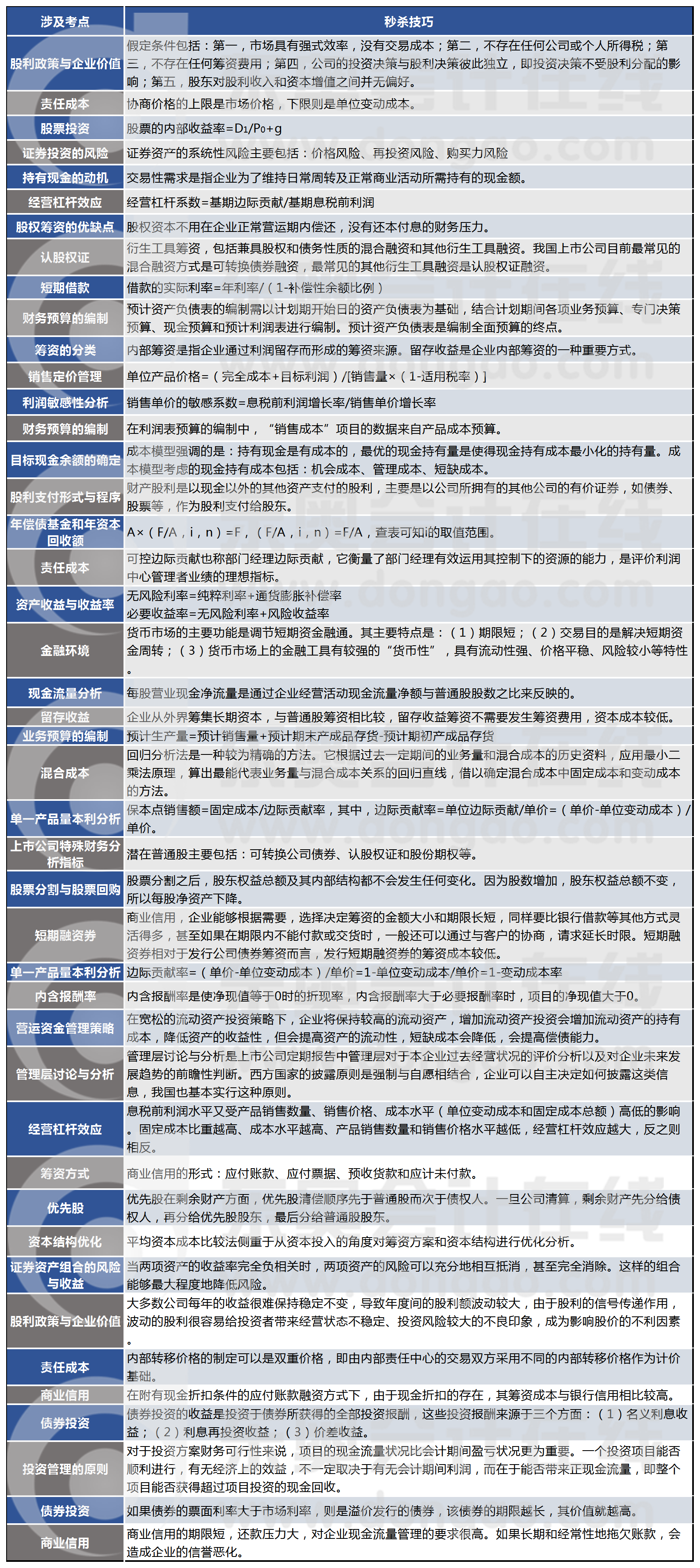 財(cái)管真題第二批次考點(diǎn)