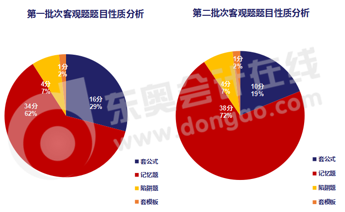 客觀題題目性質(zhì)分析
