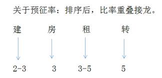 記憶提示1
