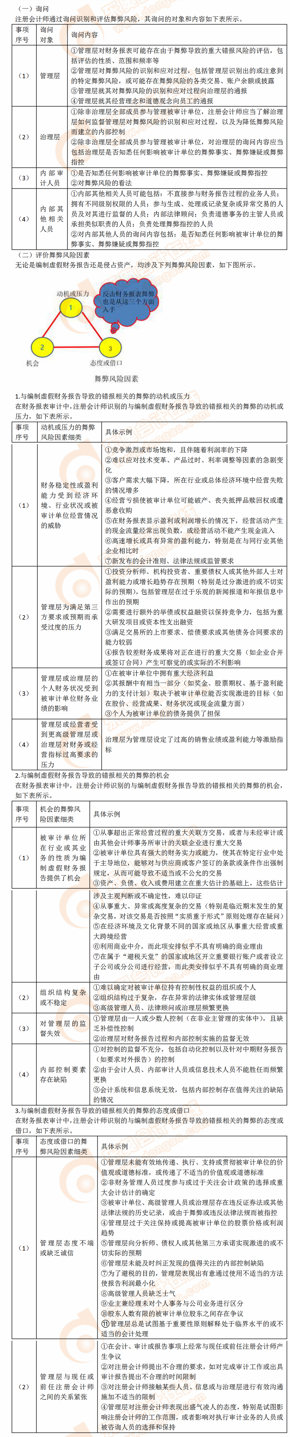 風(fēng)險(xiǎn)評(píng)估程序和相關(guān)活動(dòng)