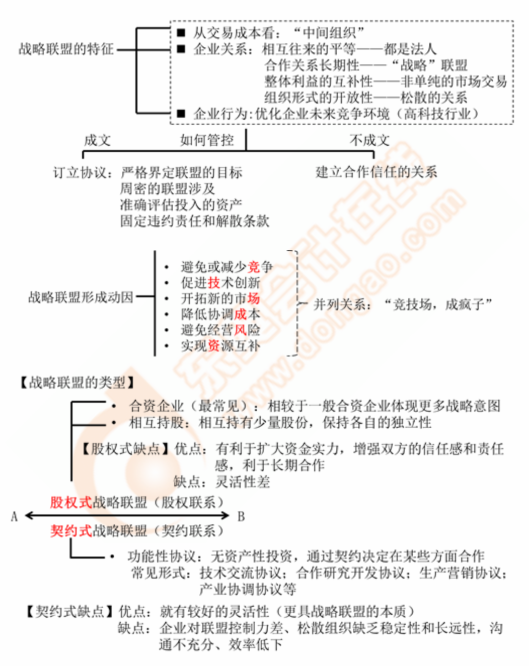 戰(zhàn)略聯(lián)盟