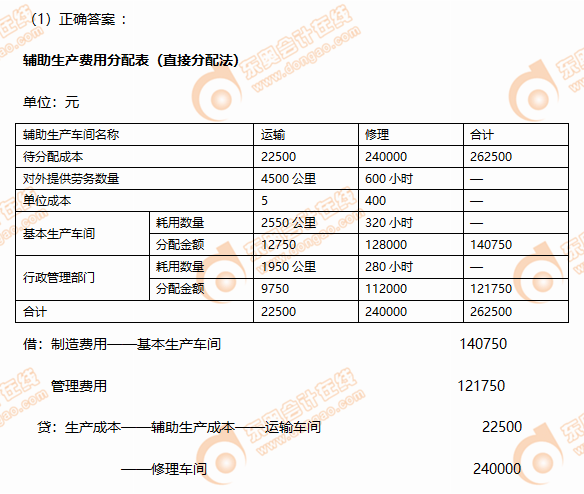 2019年CPA財(cái)管每日攻克一大題2