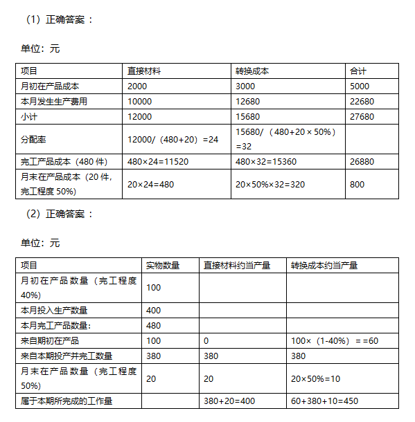 2019年CPA財(cái)管每日攻克一大題1