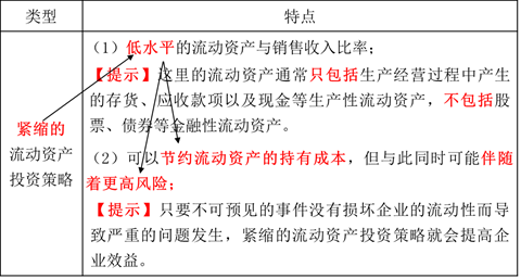 流動資產(chǎn)的投資策略1