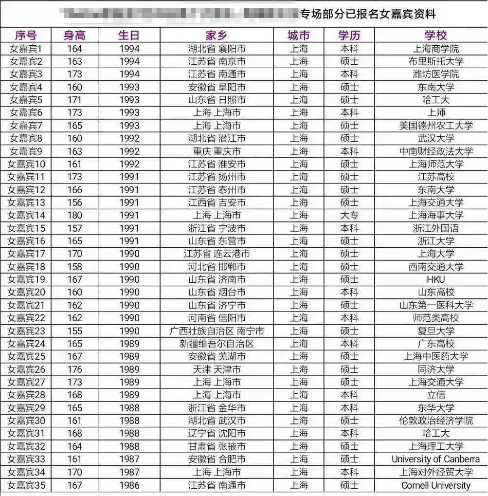 相親派對(duì)女嘉賓名單