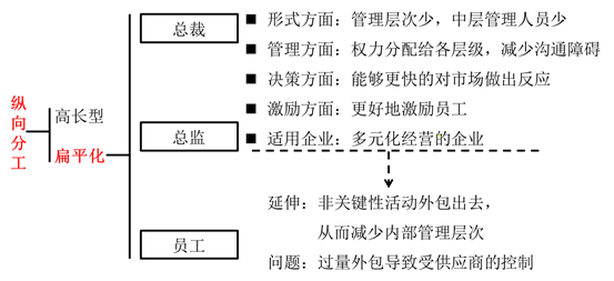 cpa戰(zhàn)略