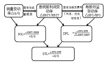 定義公式——用于預(yù)測 定義公式——用于預(yù)測