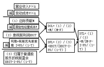 簡化計(jì)算公式——用于計(jì)算 簡化計(jì)算公式——用于計(jì)算