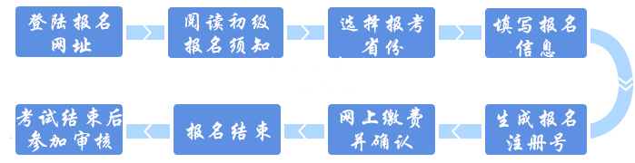 初級會計考后資格審核