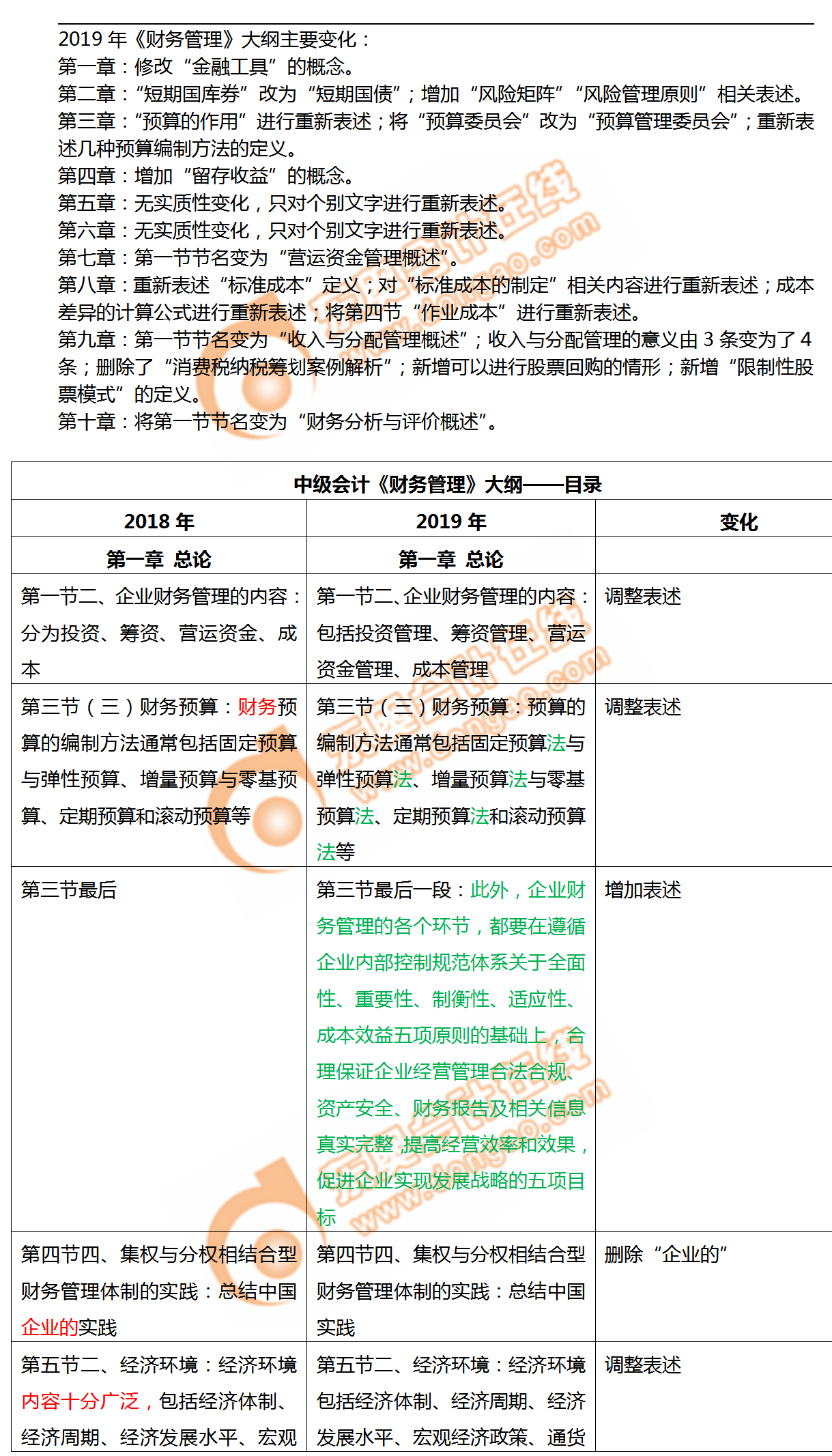 財務(wù)管理