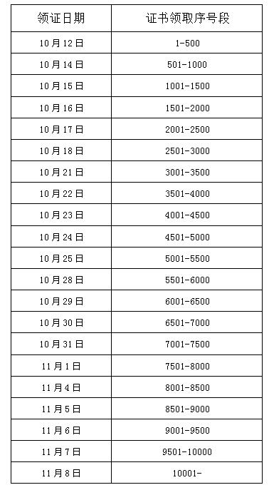 合肥證書領(lǐng)取序號(hào)