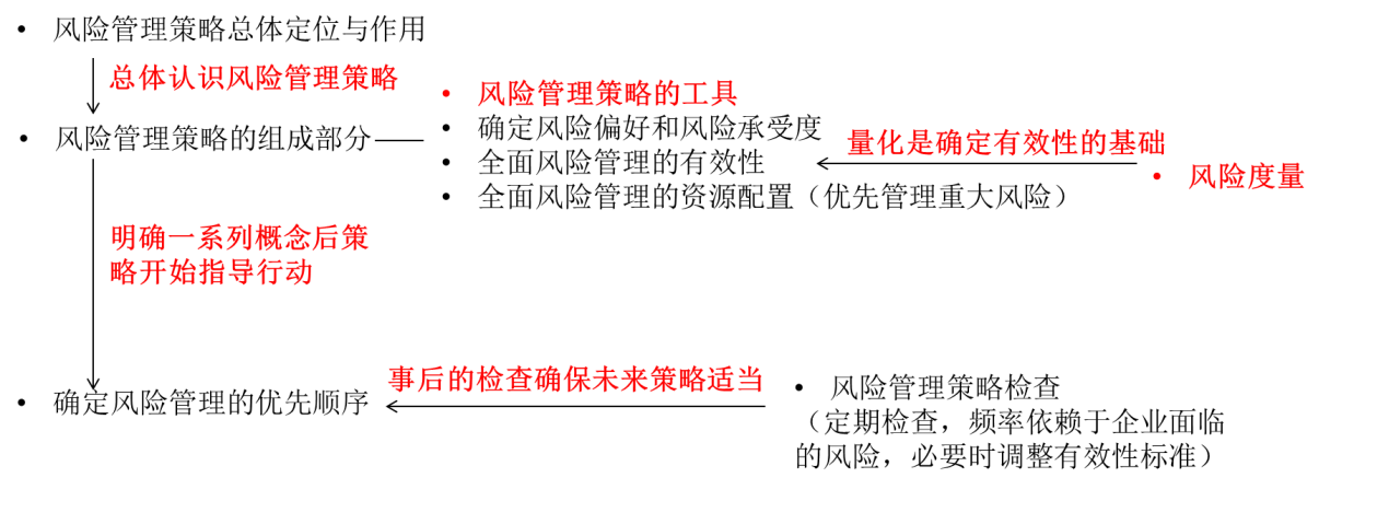 風(fēng)險管理策略