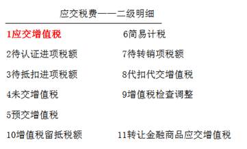 增值稅的會計核素