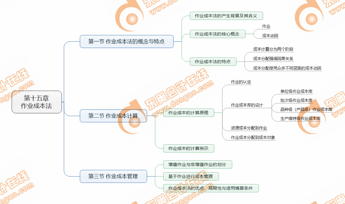 cpa財(cái)管第15章考點(diǎn)清單