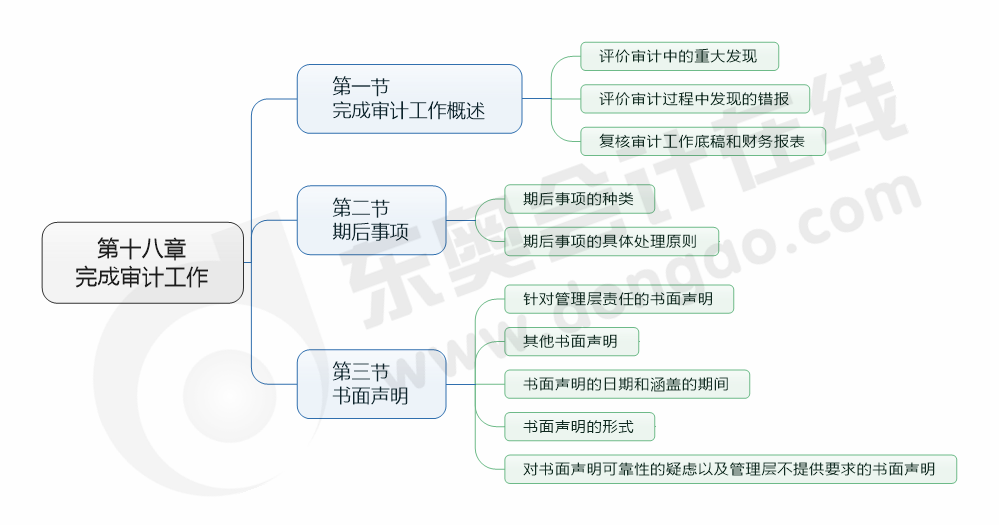 cpa審計18章