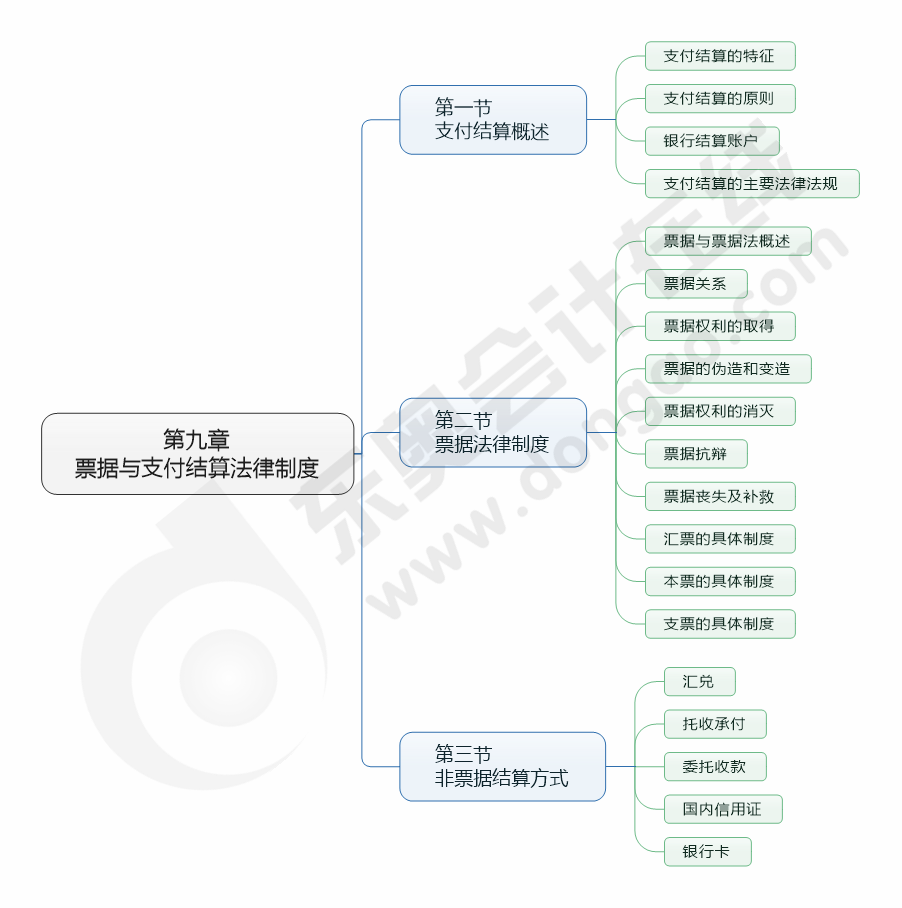 cpa經(jīng)濟(jì)法第九章