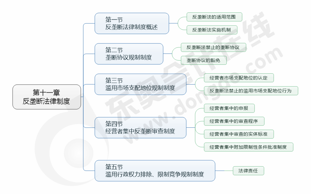 cpa經(jīng)濟(jì)法11章