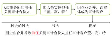 cpa審計