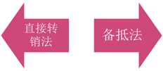 初級會計應(yīng)收款項減值