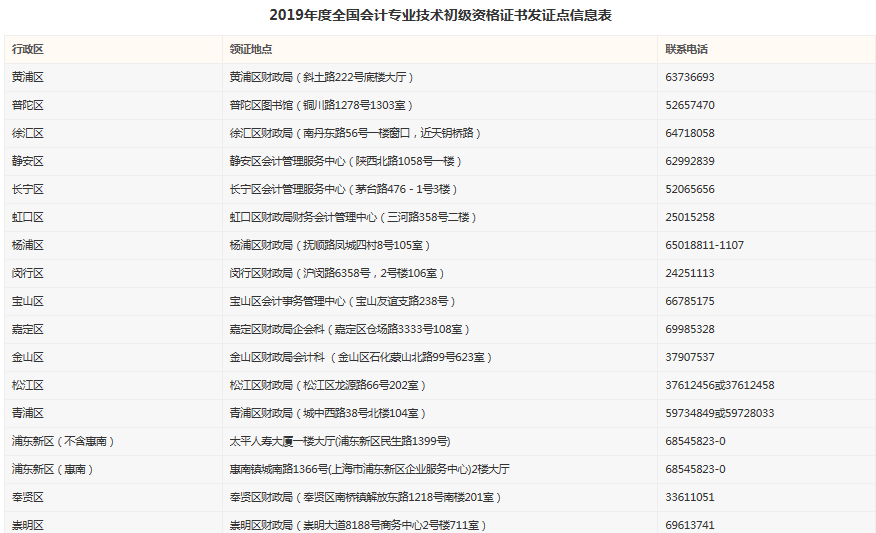 上海初級會計證書發(fā)證點