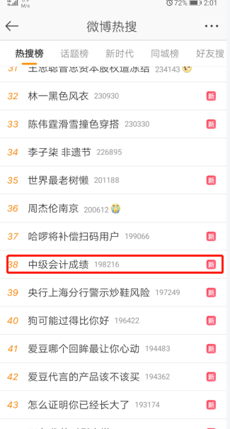 中級會計(jì)考試成績上熱搜！預(yù)計(jì)今天公布考試成績？