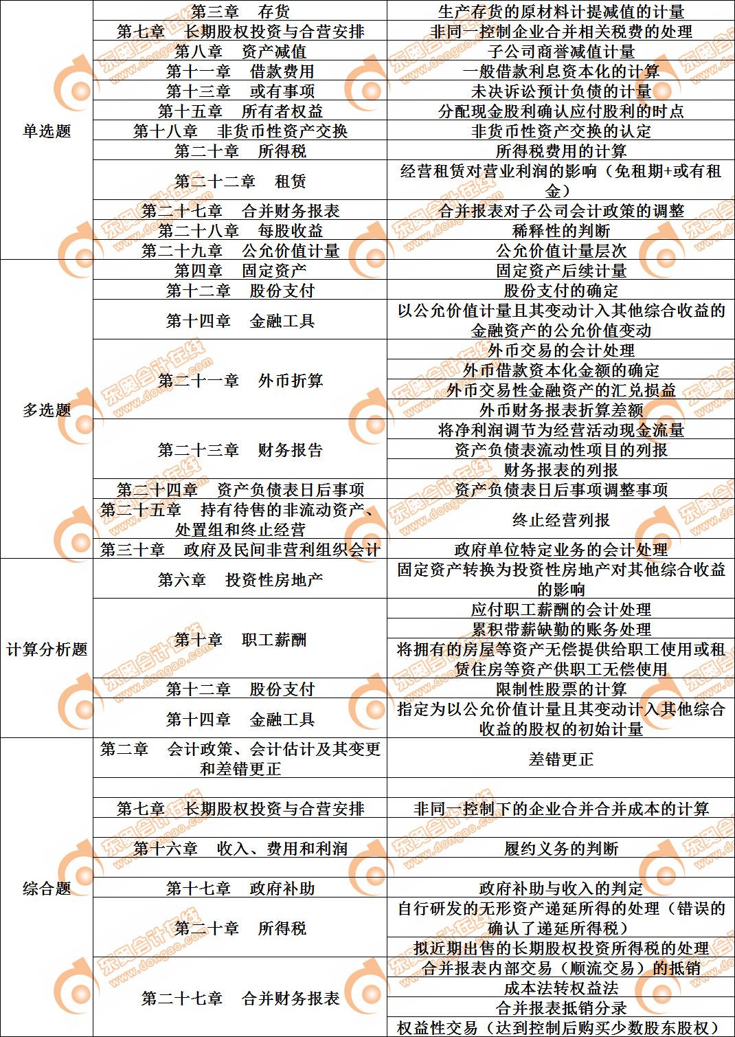 cpa會計