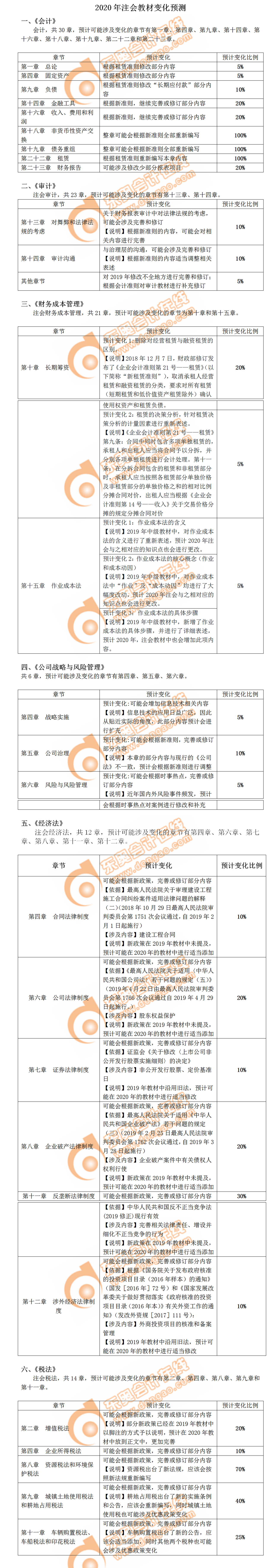 2020年注冊會計師教材變化預測