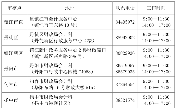 鎮(zhèn)江初級(jí)會(huì)計(jì)證書(shū)