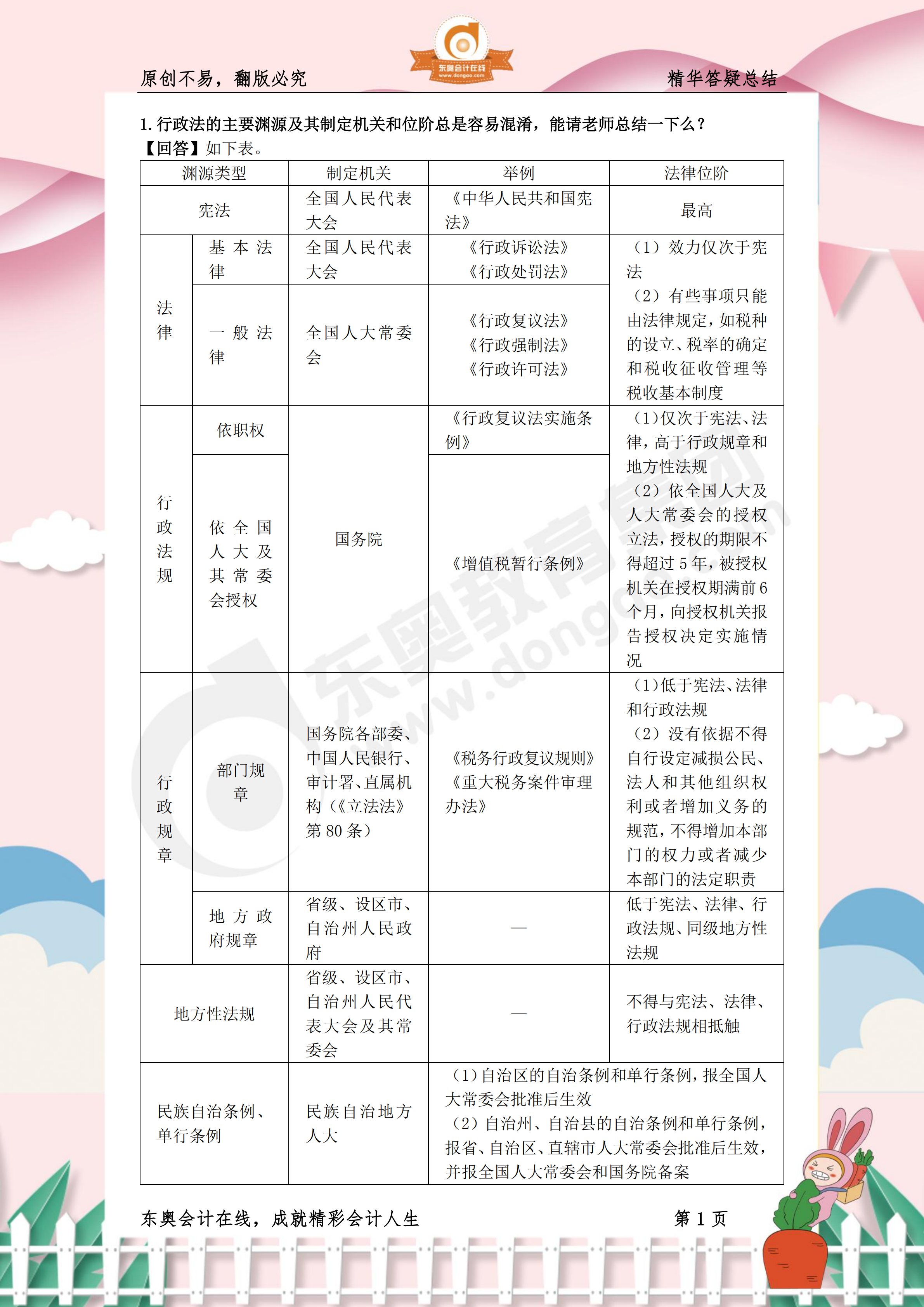 《涉稅服務(wù)相關(guān)法律》熱門(mén)答疑精華1
