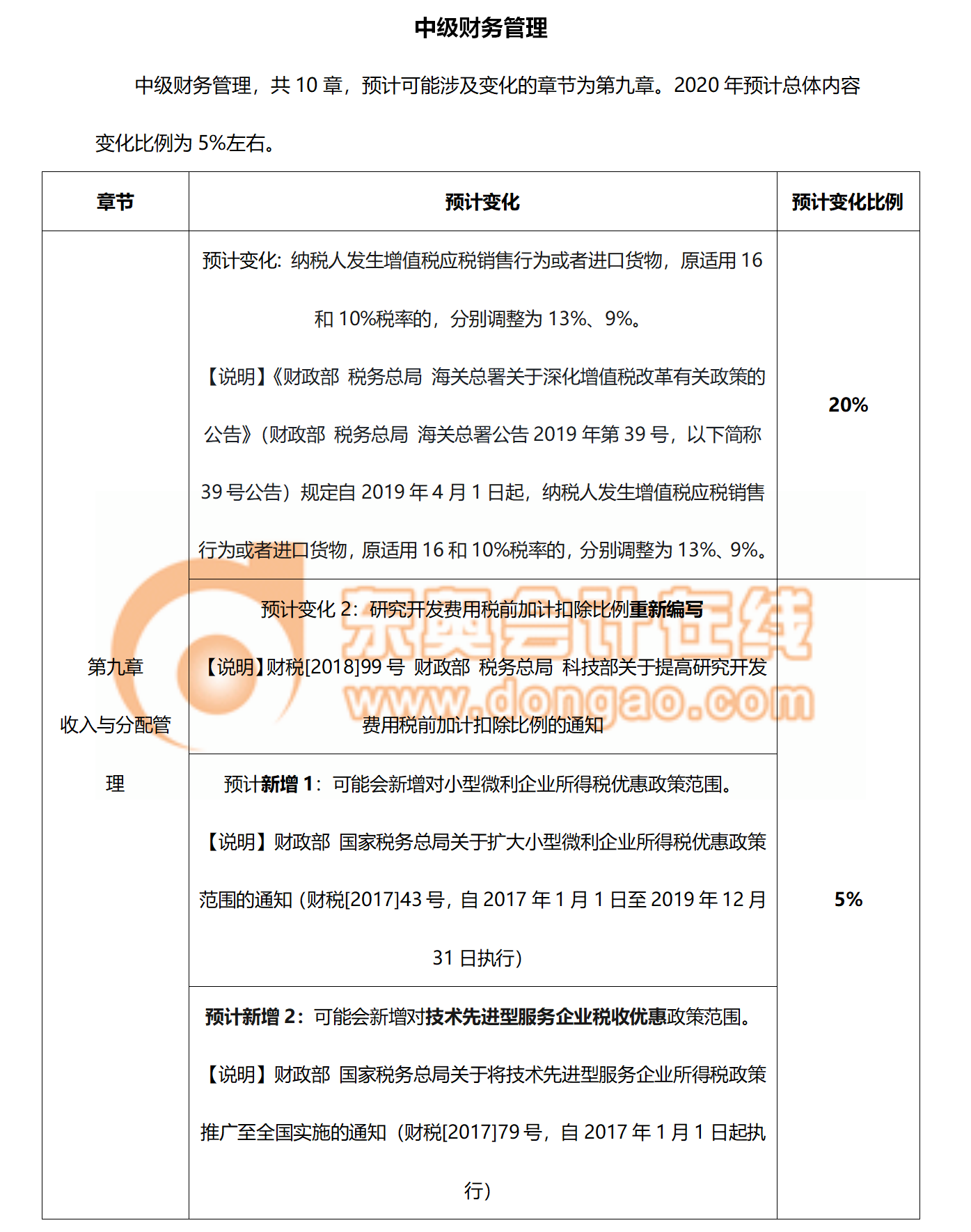 2020年財務(wù)管理教材變化預(yù)測