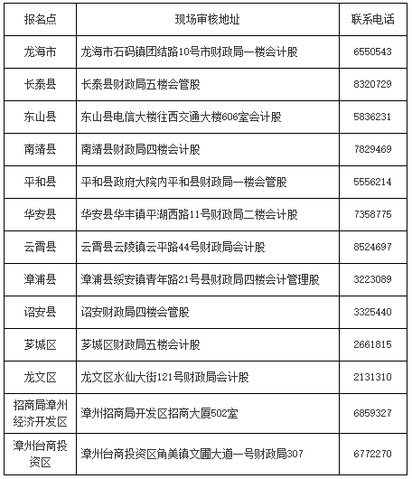 初級會計(jì)福建咨詢電話