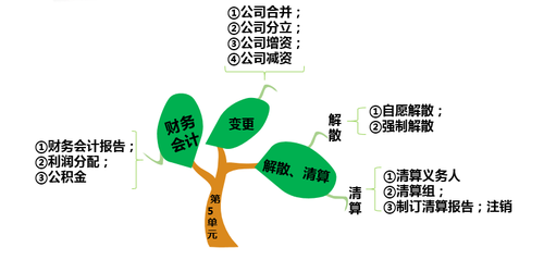 總結