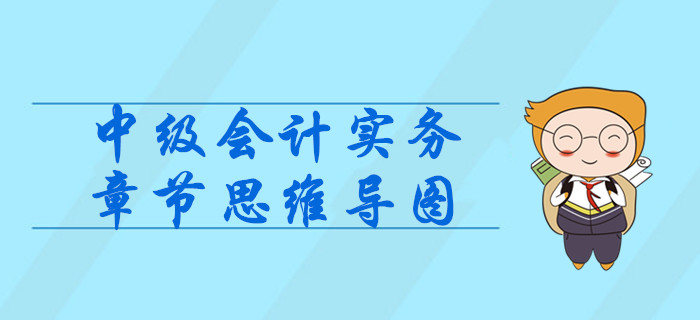 《中級會計實務(wù)》第二章存貨-思維導(dǎo)圖