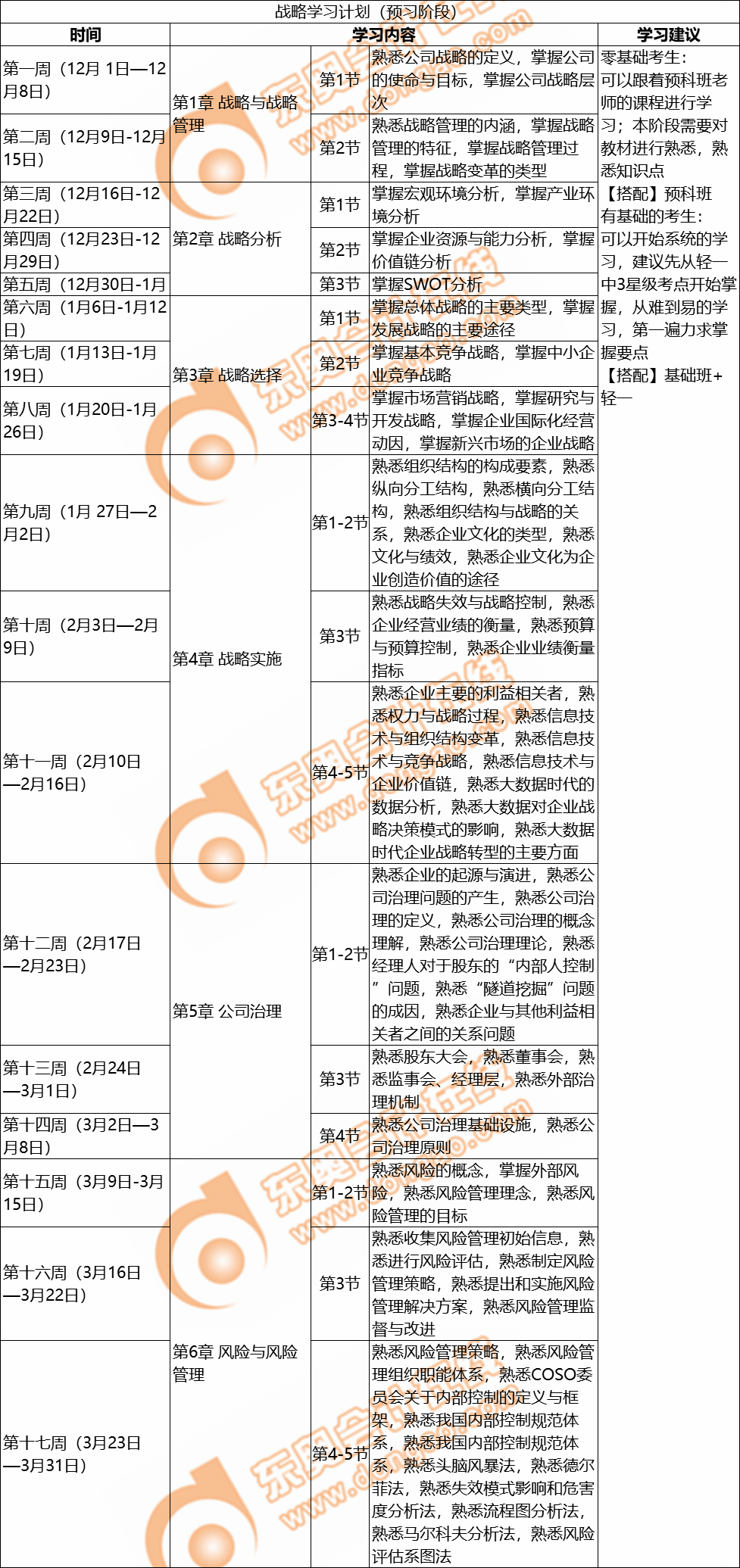 戰(zhàn)略學(xué)習(xí)計劃