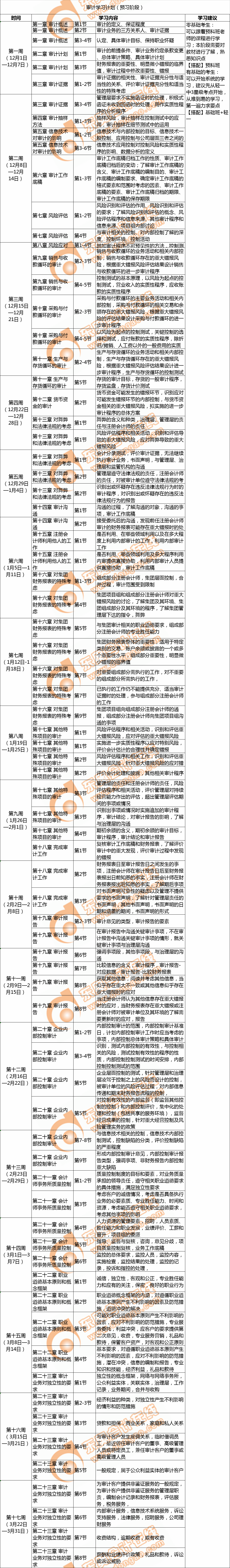 審計學習計劃