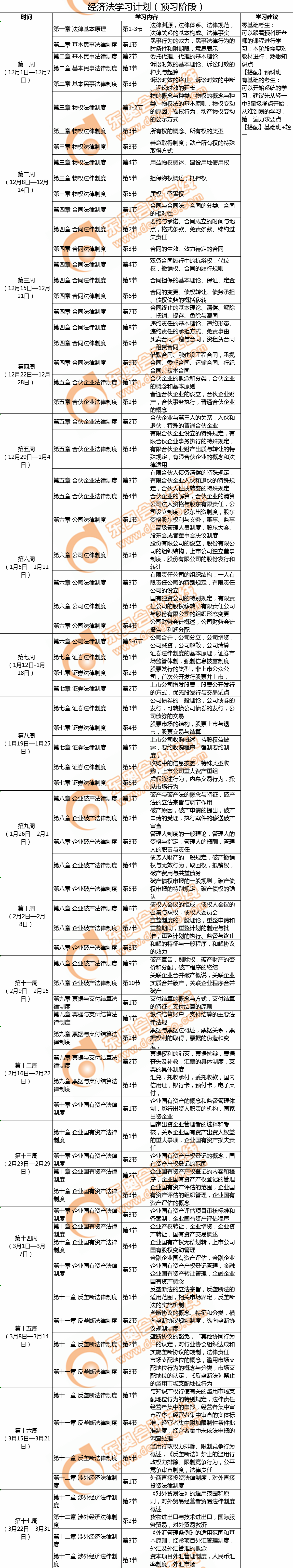 經(jīng)濟法學(xué)習(xí)計劃