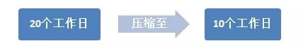 第一項(xiàng)