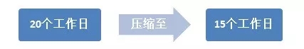 第二項(xiàng)